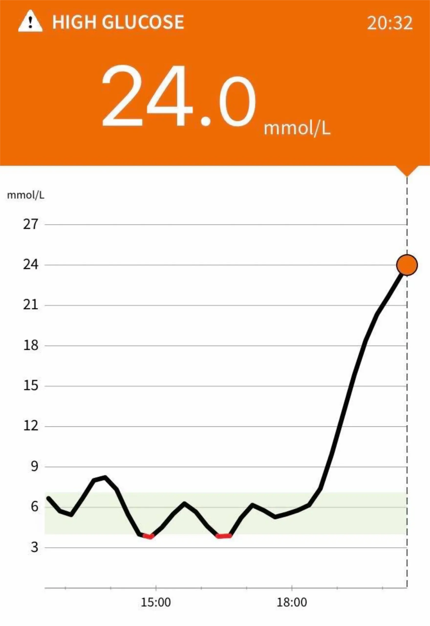 Glucose tracker - screenshot.
